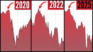 3 Signals That "ALWAYS" Happen Before a Market Correction