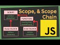 Demystifying Scope and Scope Chain in JavaScript: Why it Matters and How it Works | Core JavaScript