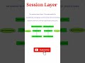 Session Layer in OSI Model @computerstudyzone