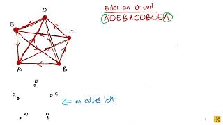 MAPV101 Algorithms Eulerian Fleury