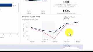 3 Dashboard 3 Incidents