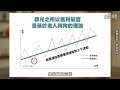 【精華】你適合重押存股？成功與否不看時機看「這指標」《鈔錢部署》盧燕俐 ft.謝富旭 20230709