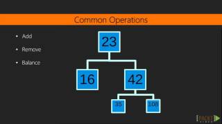 Learning JavaScript Data Structures and Algorithms: Introduction to Binary Trees | packtpub.com