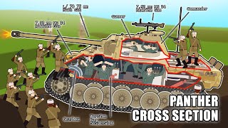 Life Inside a WW2 Panther Tank (Cross Section)