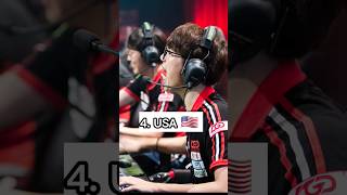 Top 10 Countries with Best Esports Players In the world 🌎 ||#sports #viral #trending #esports