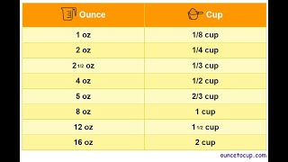 16.9 fl oz (Ounce) to Cups