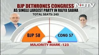 For The First Time, BJP Largest Party In Rajya Sabha, Congress Now No. 2