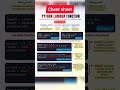 python lambda function sheet #python #lambda #pythonlambda #lambdaprogramming