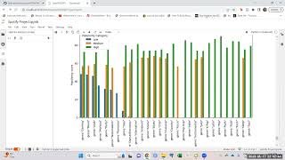 Python Data Analysis using Spotify Web API