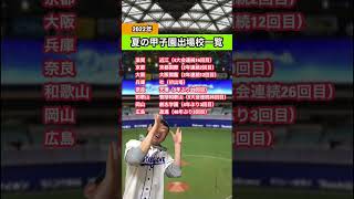 【2022年】夏の甲子園出場校一覧！！！！！