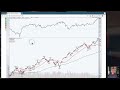 4 ways to enhance the moving averages on your charts