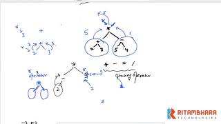 Interview Question: Expression Tree Evaluation_Java