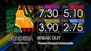 【GITADORA】 BREAK OUT (MASTER ~ BASIC) Drum