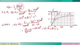 EXERCICE DE CHIMIE : SUIVI TEMPOREL