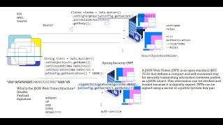 Rest API - SPRING BOOT + Spring Security + JWT+ DAY-14 + Designing REST API