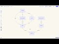 diagramming cmdk mermaid