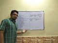 Java | Tutorial #1 | Java - Features