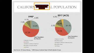 Census 2020 & Redistricting 101