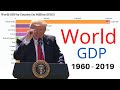 Top 10 Country GDP Ranking History (1960 - 2019)