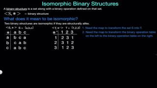 Isomorphism Definition