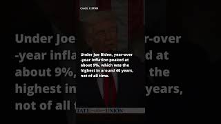 State of the Union fact-check: Did Trump inherit 'inflation at record levels'?