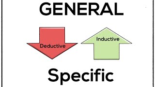 Mastering Deductive Reasoning - Logic, Critical Thinking, and Problem Solving (2 Minutes)