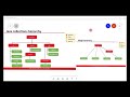Collection Framework in Java - #14 - Create LinkedList Example | add(), addFirst and addLast()
