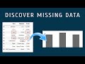 Visualizing Missing Values in Python with Missingno