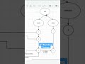 🚀 GIT Branching Strategy | GIT for Beginners | Let's Learn DevOps ✨ #coding #technology