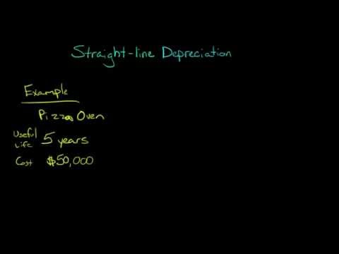 Straight Line Depreciation Method Straight Line Depreciation Method