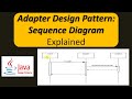 Adapter Design Pattern: Sequence Diagram Explained