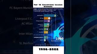 TOP 10 CHAMPIONS LEAGUE WINNERS I 1956-2022 I SHORTS VIDEO I