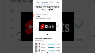 How to viral youtube shorts videos l Youtube shorts kaise viral karen l Youtube shorts viral trick l