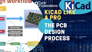 KiCad 8 - The PCB design process