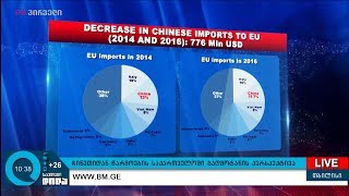 ჩინეთიდან წარმოების საქართველოში გადმოტანის პერსპექტივა