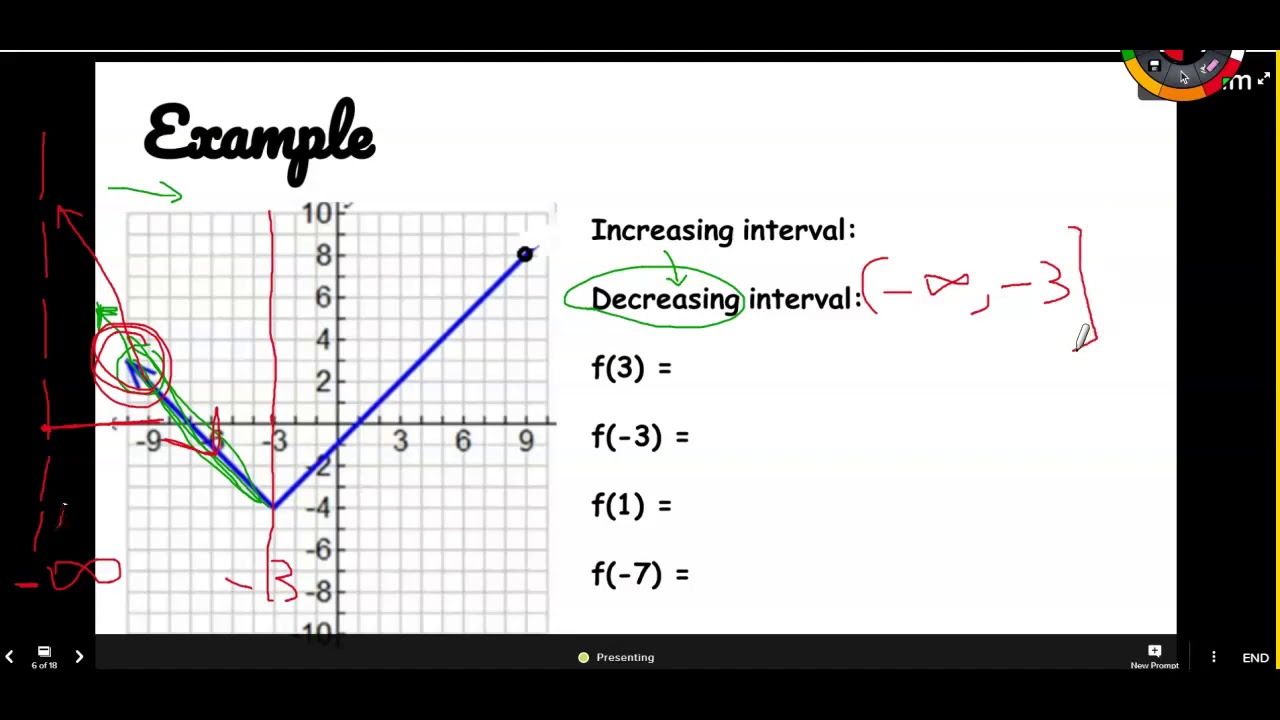 X 6 Interval Notation