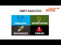 How to Perform a SWOT Analysis for a Business