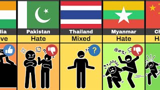 Countries that love or hate Bangladesh, and why?
