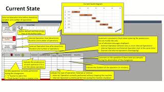 SMED-Changeover Analysis Tool