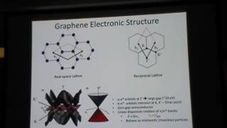 Carbon Nanotubes and Graphene I - Jeff Blackburn