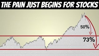 This Chart Show that Stock Market Can Drop by More Than 73% (Sooner Than You Think)