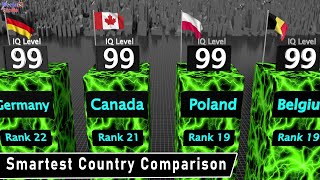 IQ Levels of All countries in the world | Smartest Country Comparison by Average IQ level