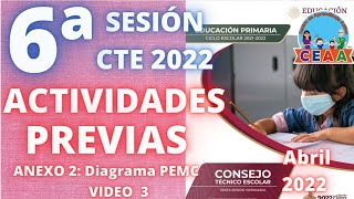 CEAA Anexo 2 SEXTA Sesión Consejo Técnico Escolar CTE 29 Abril 2022 Preescolar Primaria Secundaria