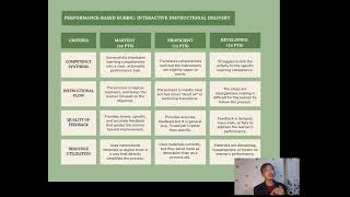 ✨Process-Oriented Performance Based Assessment