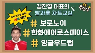 25.02.04 톡톡한 주선생/주식 입문부터 실전까지! 김진영 대표의 차트교실!  HOT 종목 공개 ▶한화에어로스페이스 \u0026 보로노이  히든종목 ▶ 잉글우드랩