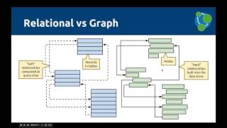 Intro to Cypher for the SQL Developer