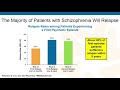 Medication Nonadherence in Schizophrenia: Strategies to Optimize Patient Outcomes