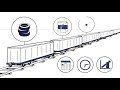 the digital automatic coupler explained in 3 min