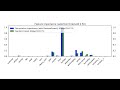 Lecture 5.5 - Automatic Feature Selection in practice