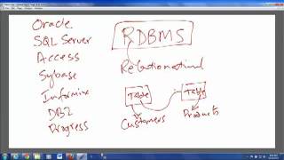 I'm a Manual Software Test Engineer, Why should I know SQL Server Database?